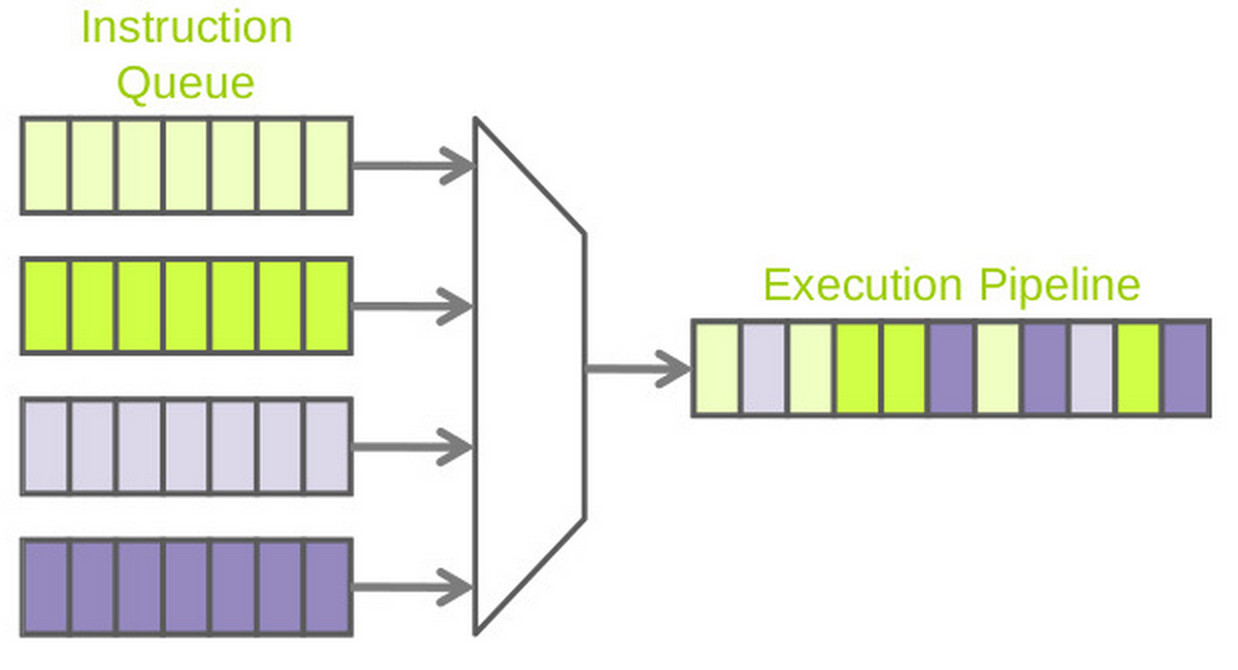 _images/multithreading.png