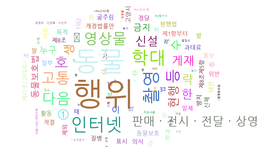 _images/wordcloud.png